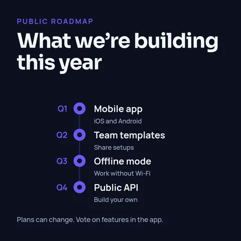 Product roadmap – LinkedIn post template