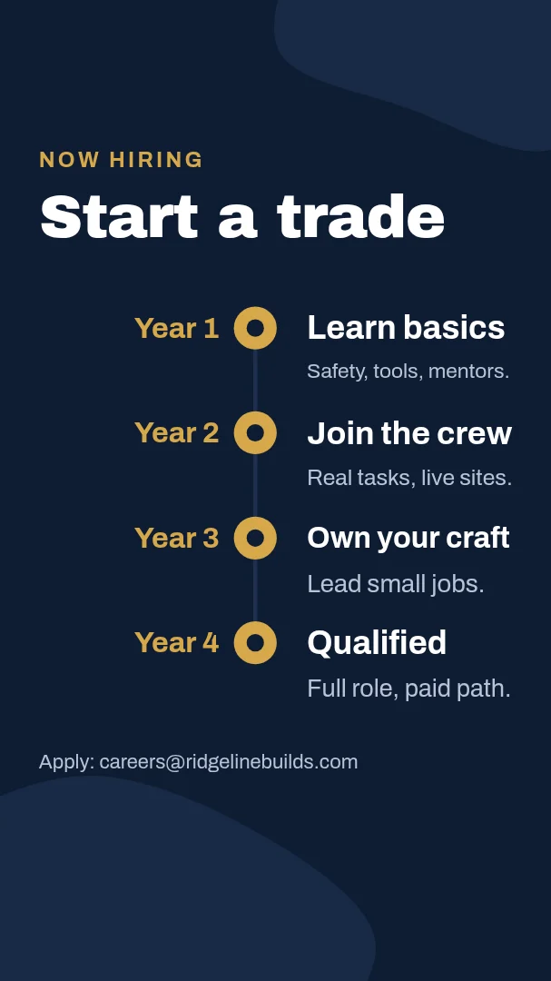 Learn The Trade Story – Instagram story template