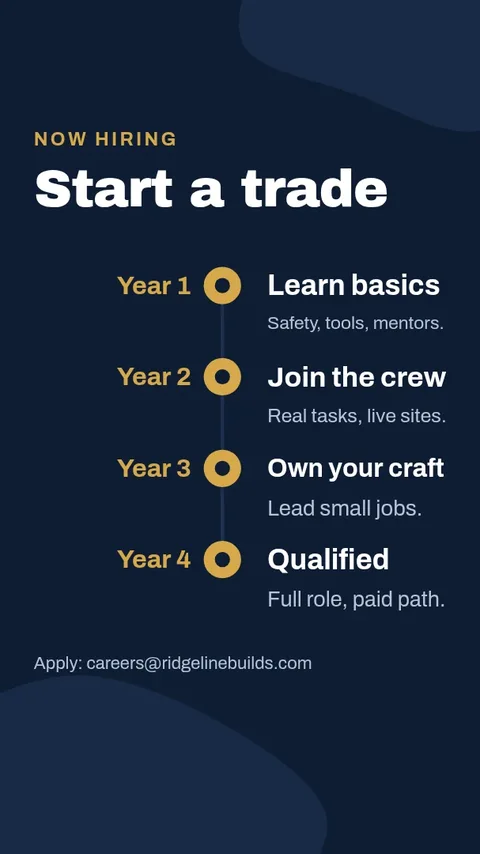 Learn The Trade Story – Instagram story template