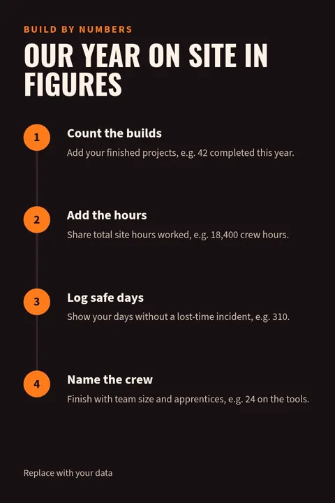 Site Numbers Pin – Pinterest pin template