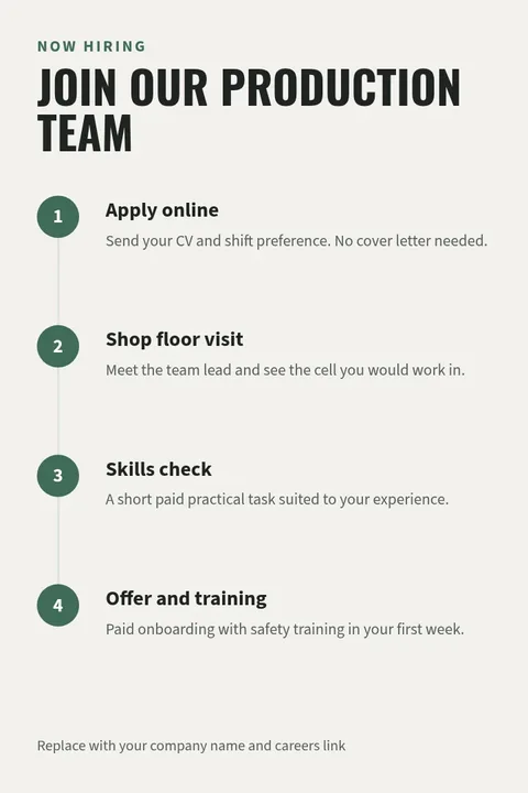 Shop Floor Hiring Steps – Pinterest pin template