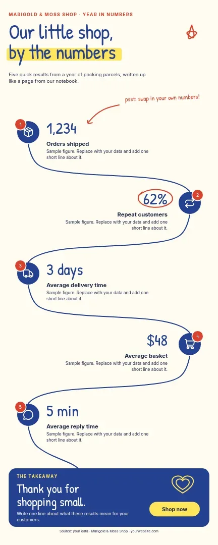Notebook Zigzag Shop Stats – Infographic template
