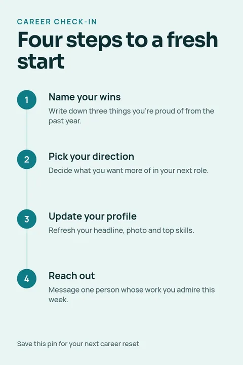 Career Check-In Steps – Pinterest pin template