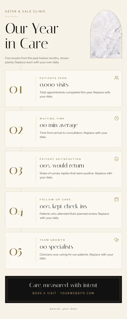 Quiet Ledger Clinic Results – Infographic template