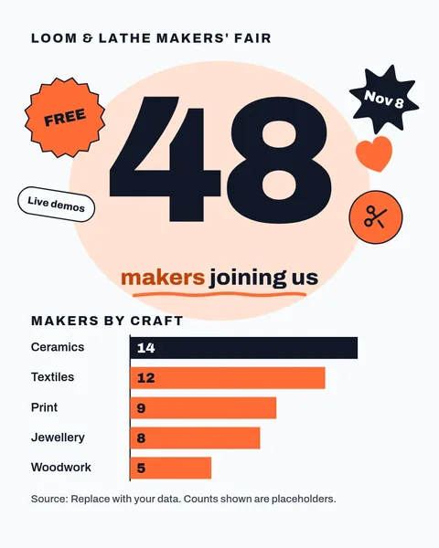 Makers Fair Sticker Count – Instagram post template