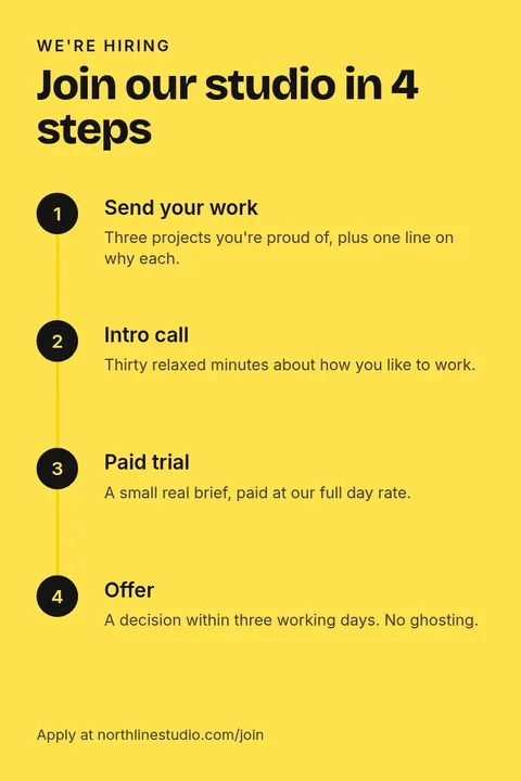 Studio Hiring Steps Pin – Pinterest pin template