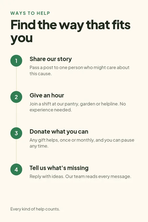 Ways To Help Pin – Pinterest pin template
