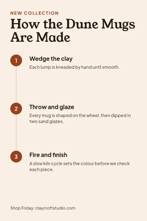 How Our Mugs Are Made – Pinterest pin template