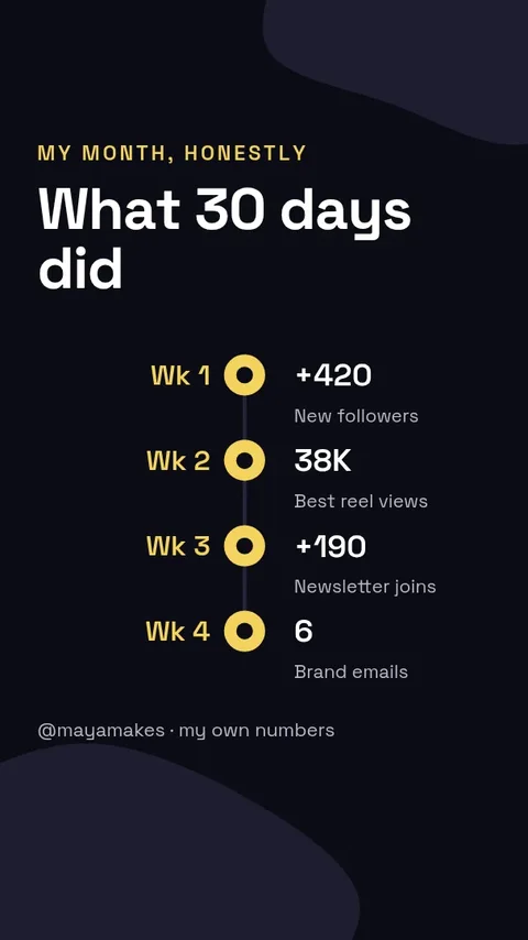 My Month in Numbers – Instagram story template