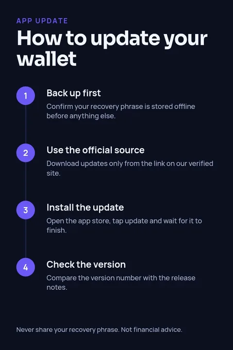 Wallet Update Steps Pin – Pinterest pin template