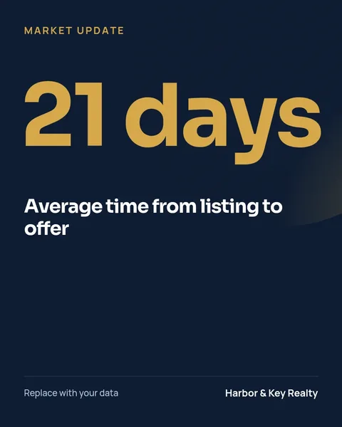 Days On Market Stat – Instagram post template