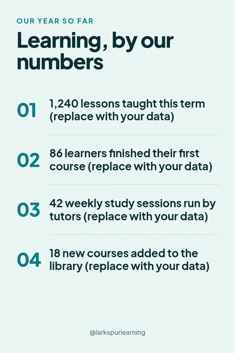 Our Classroom In Numbers – Pinterest pin template