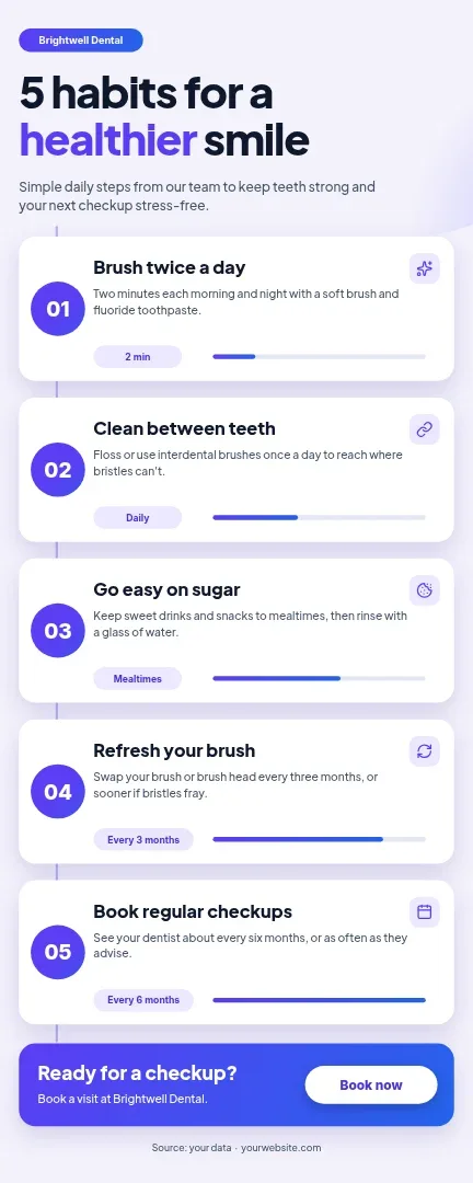Brightwell Smile Tip Stack – Infographic template