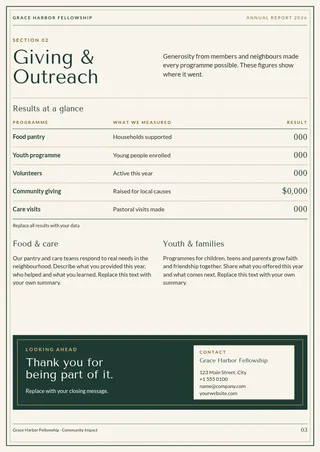 Pine Brass Impact Report, page 3