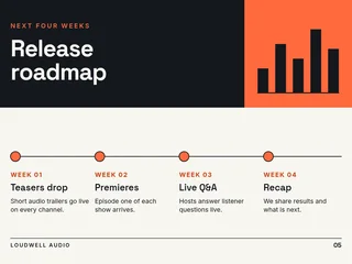 Signal Wave Season Announcement Deck, page 5