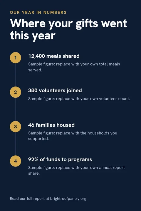 Year In Numbers Pin Steps – Pinterest pin template