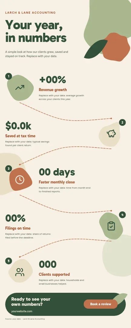 Larch Path Results Infographic – Infographic template