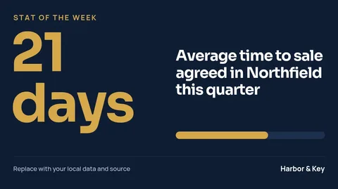 Market stat of the week – X post template