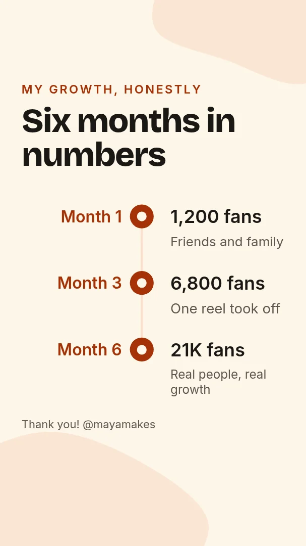 Follower Milestone Story – Instagram story template