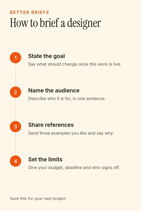 Client Brief Steps Pin – Pinterest pin template