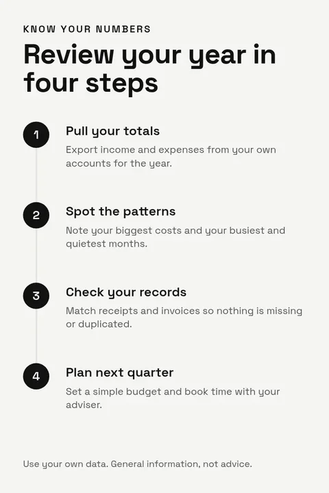 Year-End Numbers Steps Pin – Pinterest pin template