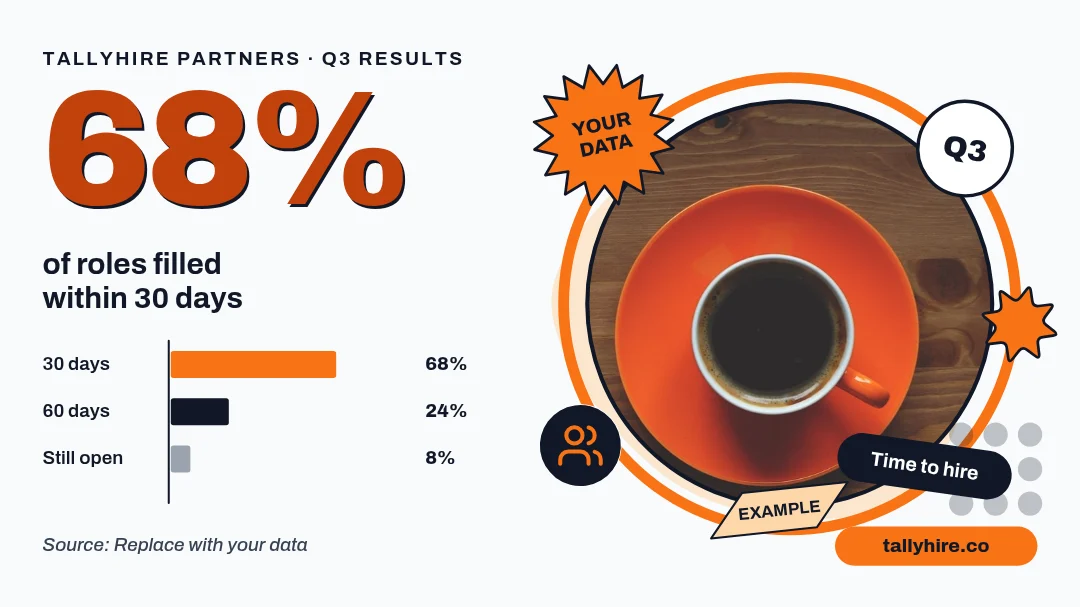 Ring Photo Sticker Stats – X post template