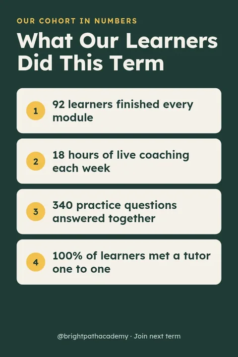 Chalkboard Results Pin – Pinterest pin template