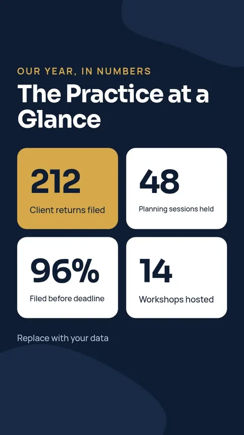 Practice Year In Numbers – Instagram story template