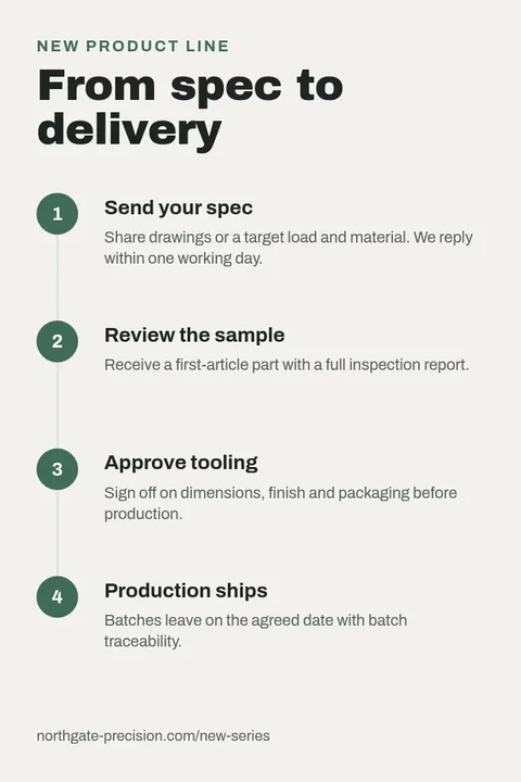 New Product Spec Steps – Pinterest pin template