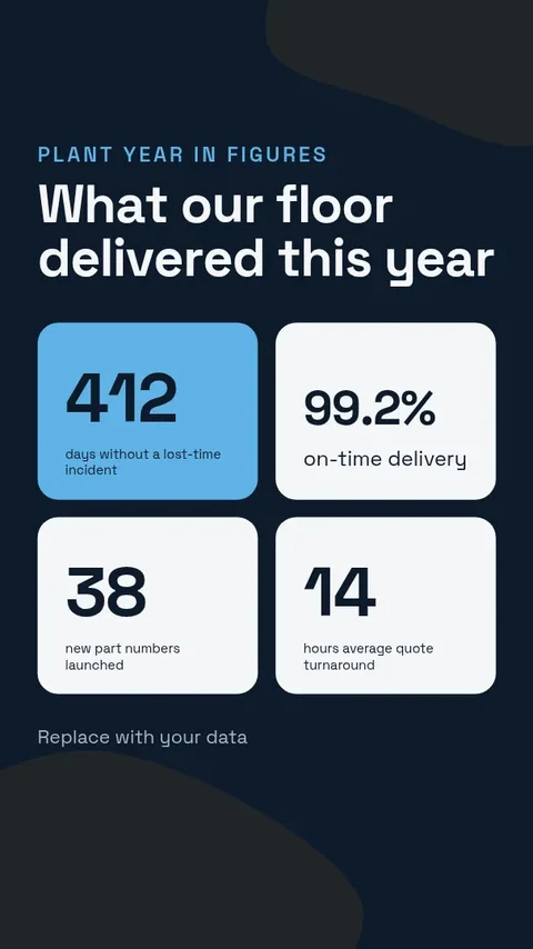 Plant Year Figures Story – Instagram story template