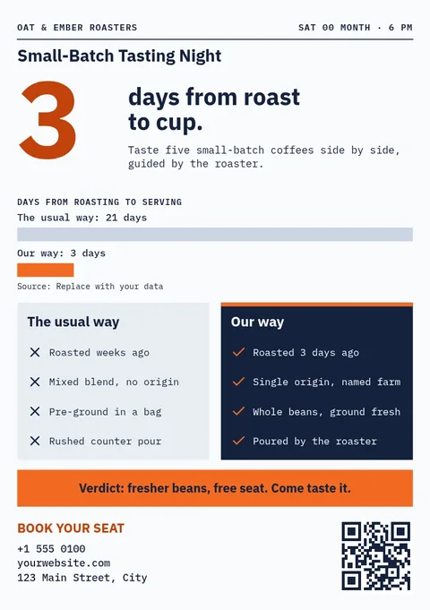 Three Day Roast Tasting – Flyer template
