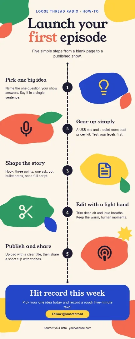 Paper Cut Podcast Steps – Infographic template