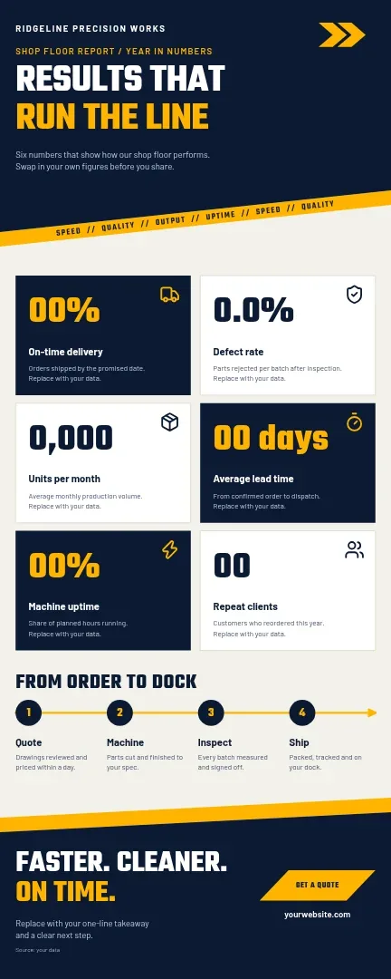Amber Slant Shop Floor Stats – Infographic template