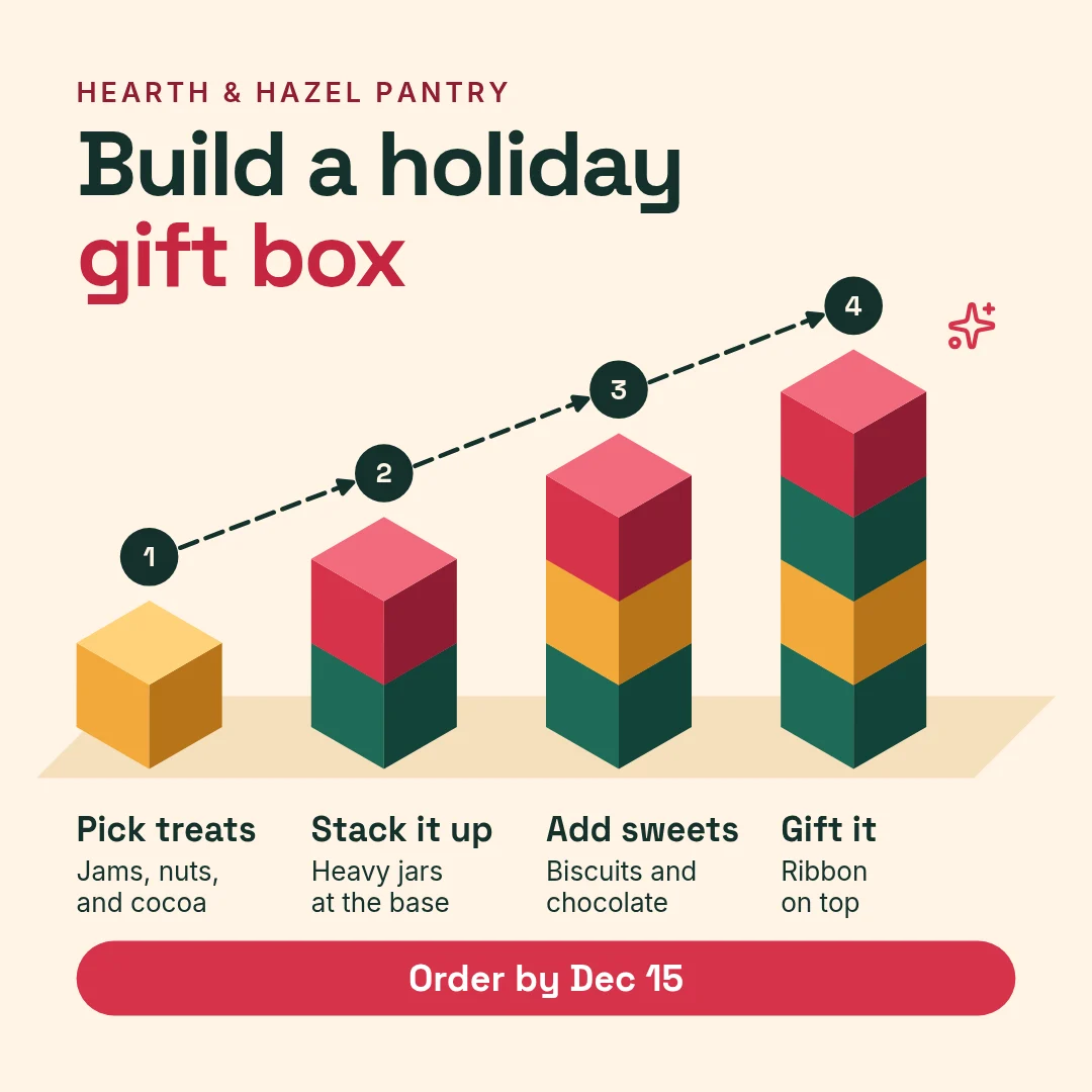 Holiday Hamper Iso Steps – LinkedIn post template