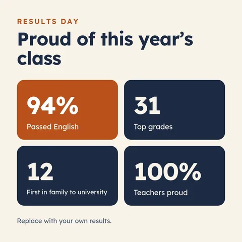 Class results – LinkedIn post template
