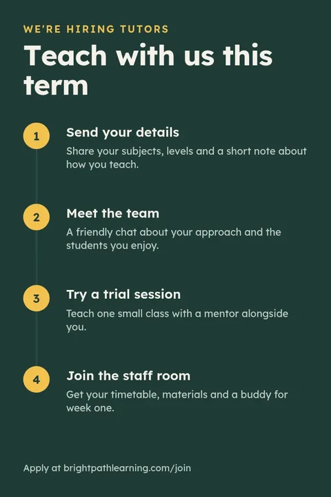Chalkboard Tutor Wanted – Pinterest pin template