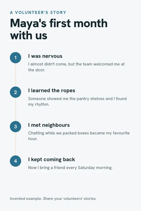 Volunteer Voices Steps Pin – Pinterest pin template