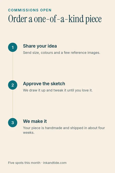 Commissions Open Steps – Pinterest pin template
