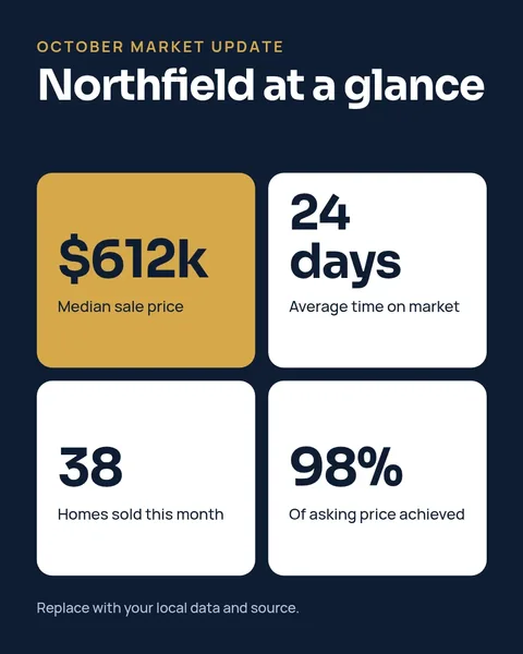 Market update – Instagram post template