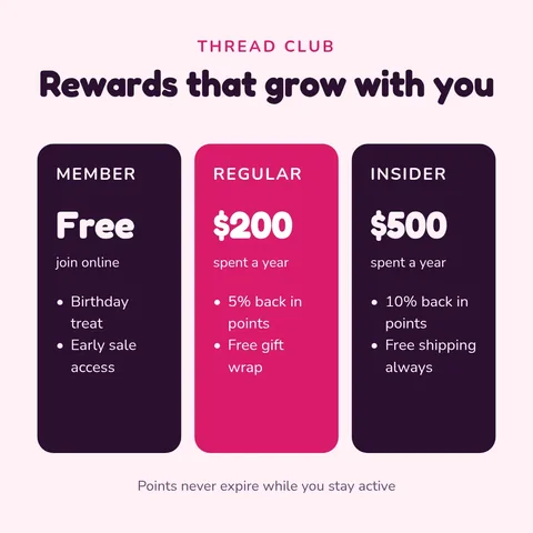 Loyalty programme – LinkedIn post template