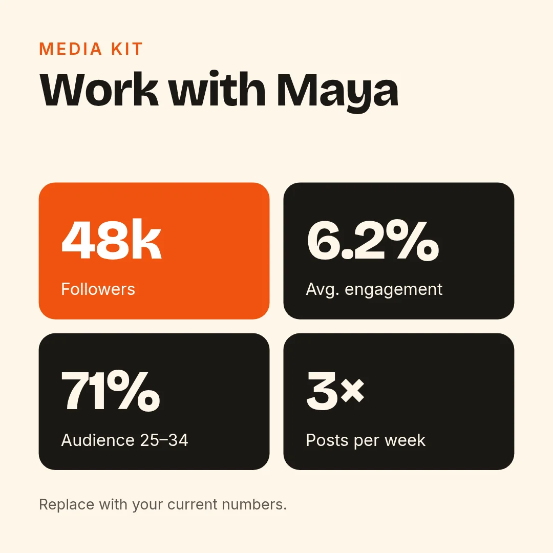 Media kit page – LinkedIn post template