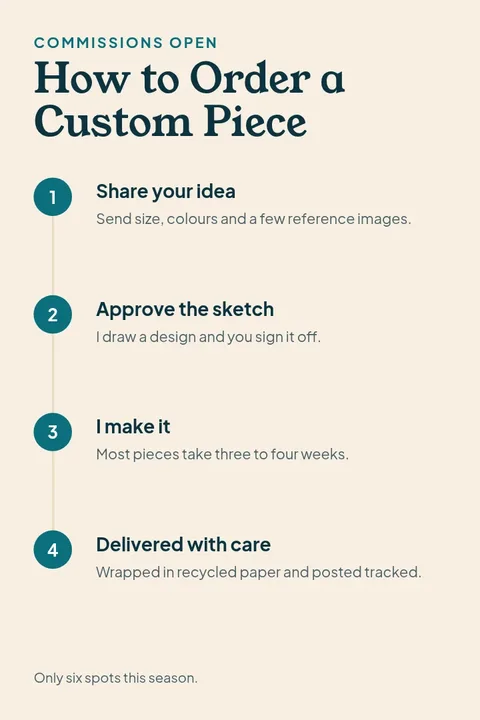 Commissions Open Steps – Pinterest pin template
