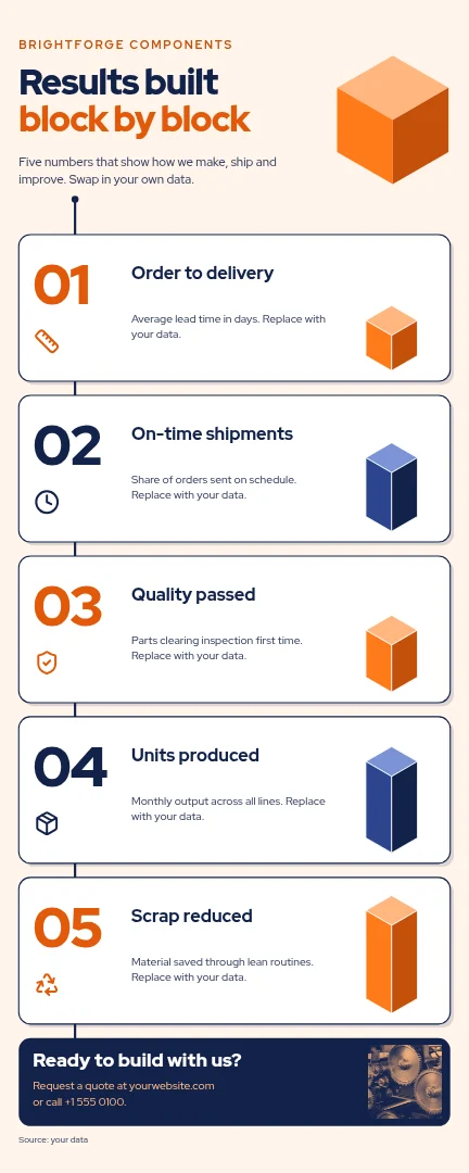 Isometric Bar Results Infographic – Infographic template