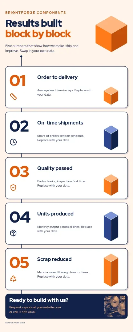 Isometric Bar Results Infographic – Infographic template