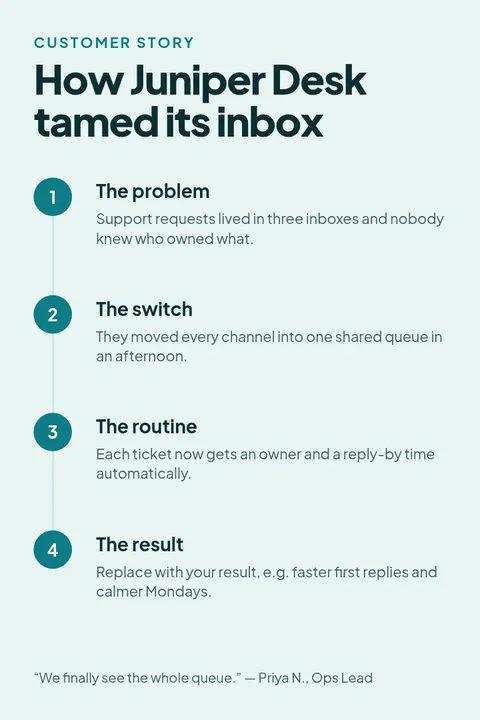 Customer Story Roadmap Pin – Pinterest pin template