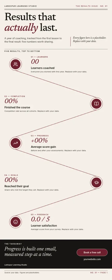 Oxblood Column Results Infographic – Infographic template