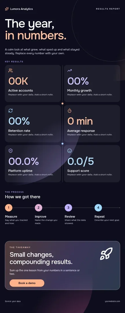 Aurora Ledger Stats Infographic – Infographic template