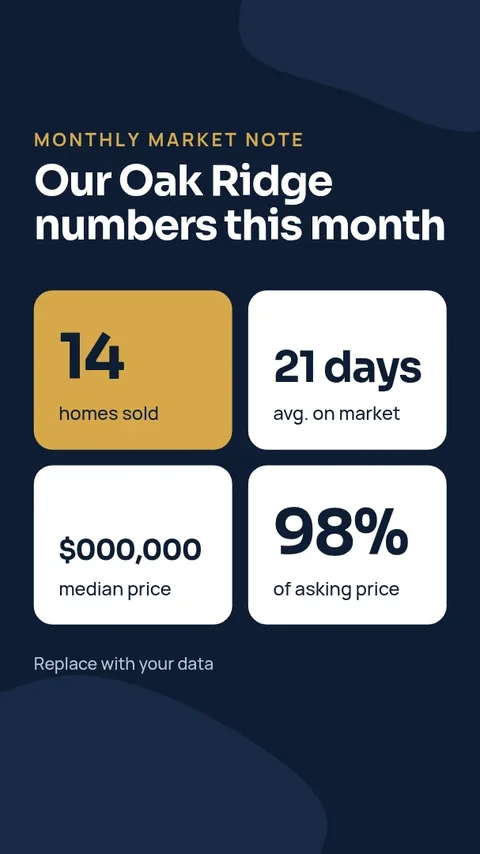 Market Snapshot Story – Instagram story template
