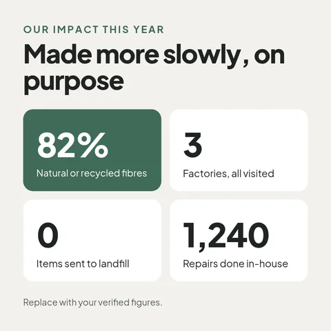 Sustainability stats – LinkedIn post template