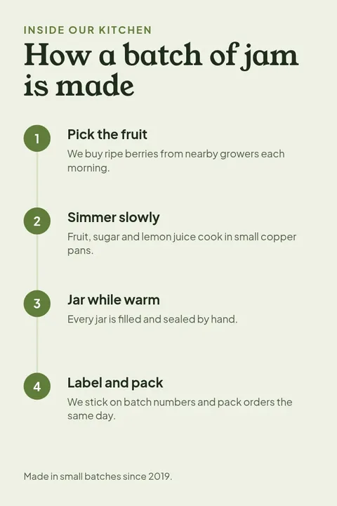 Small Batch Kitchen Pin – Pinterest pin template